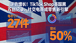 TikTok Shop 社交电商成零售新引擎