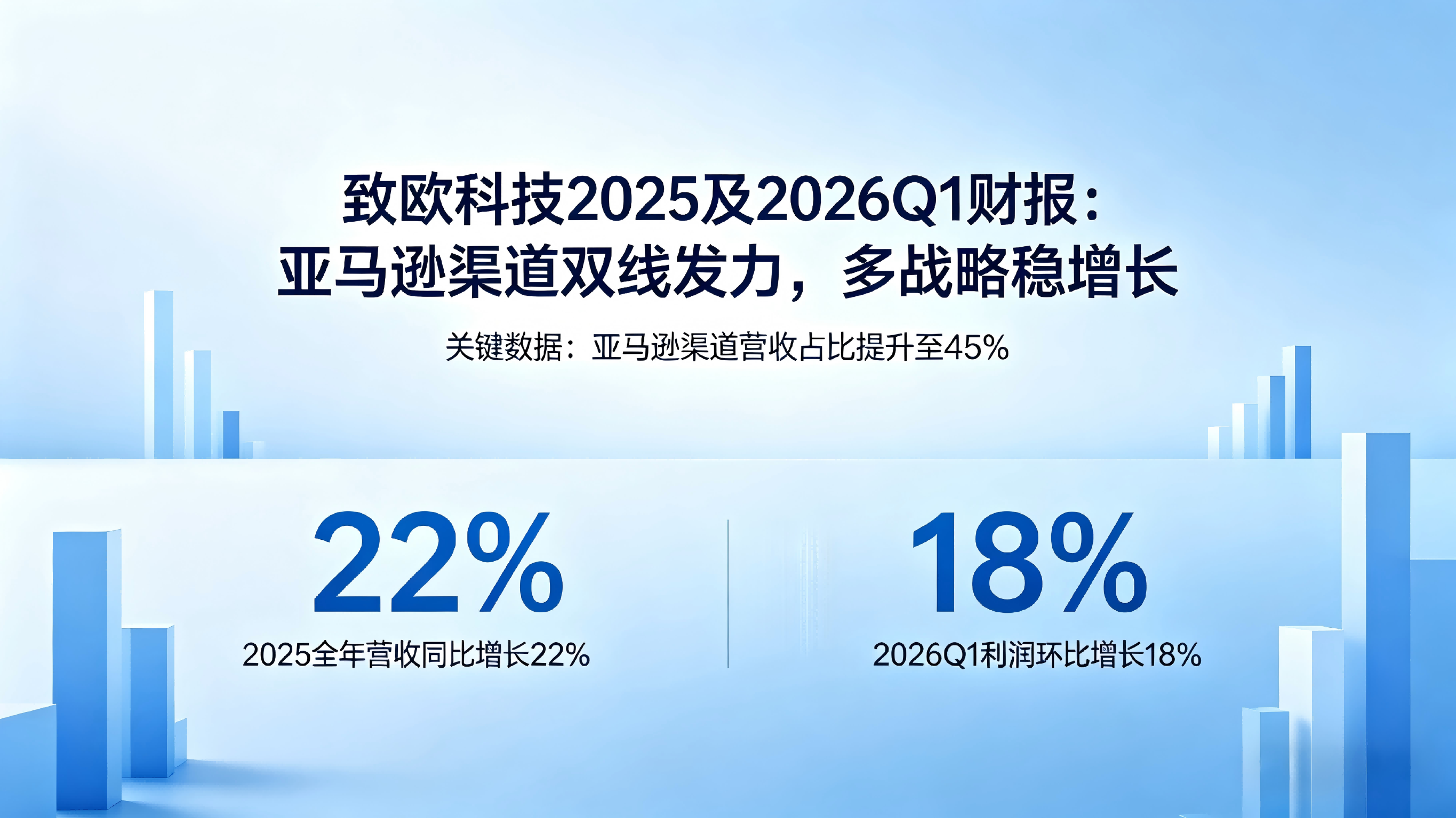 致欧科技2025及2026Q1财报：亚马逊渠道双线发力，多战略稳增长