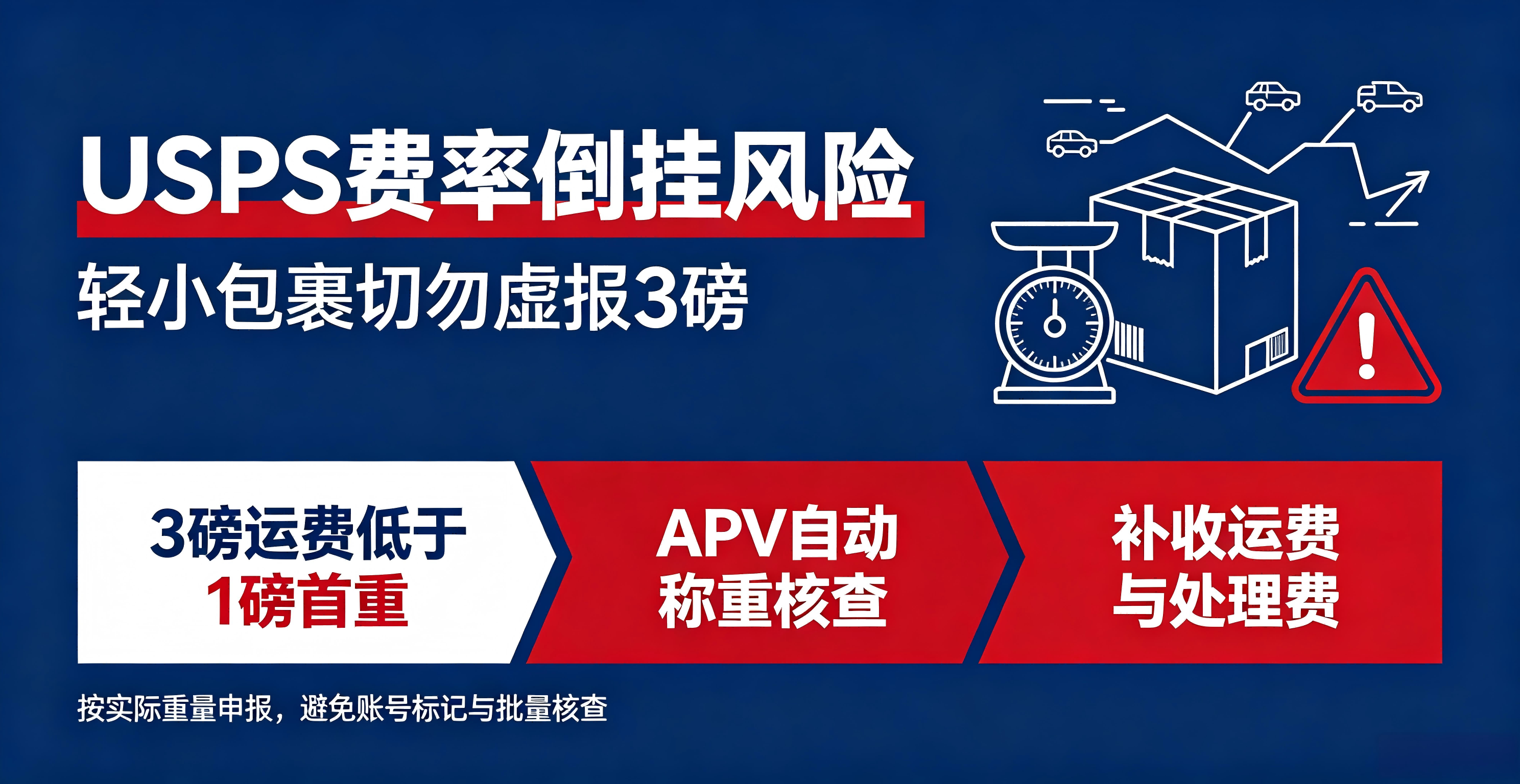 USPS费率倒挂风险警示：跨境卖家切勿虚报包裹重量