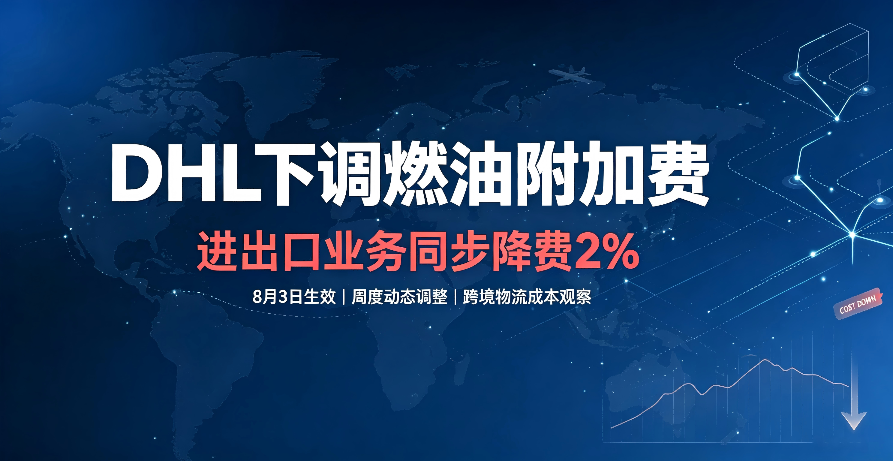 DHL逆势下调燃油附加费，打破国际物流涨价趋势
